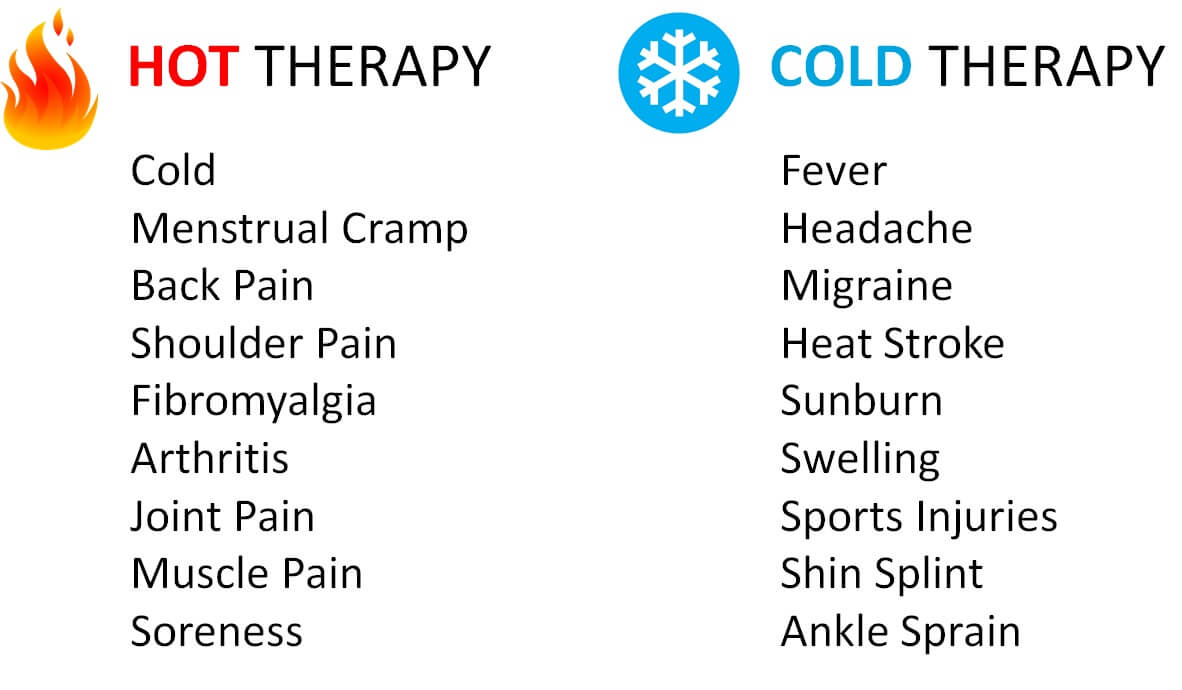 Hot and Cold Therapy